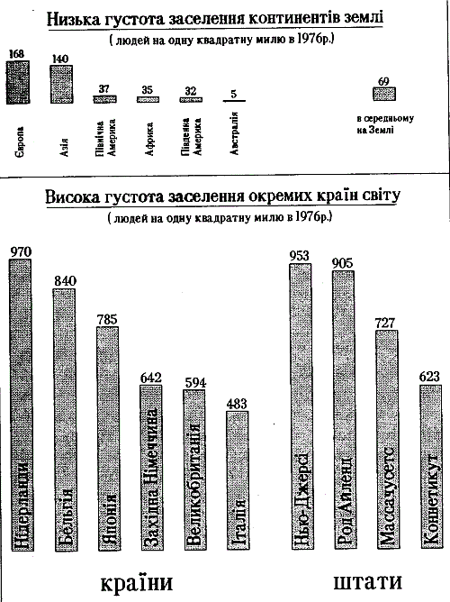 Густота населення