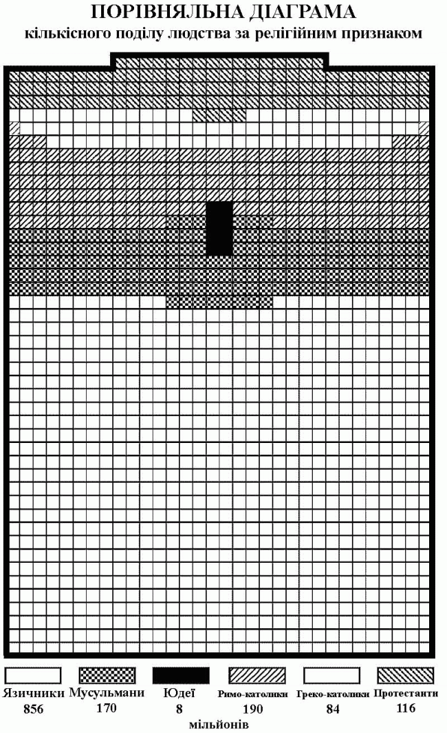 ��в������� Ĳ������