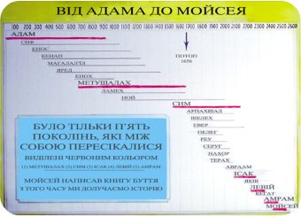 ���� (����) ��� �������� I